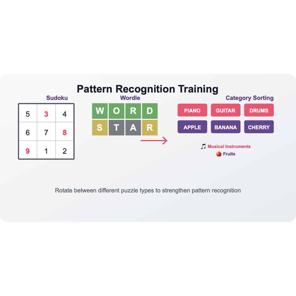 Pattern Recognition Training